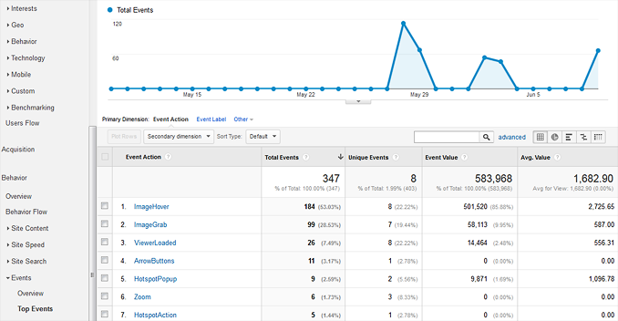 Track various 3D product viewer events in Google Analytics