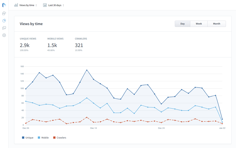 Pixriot Analytics For 3D Product Views
